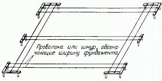 разметка фундамента для душа